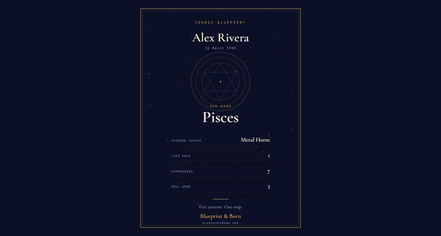 Real Blueprint and Born reading generated for a sample birth date, not a mockup - Alex Rivera, 15 March 1990